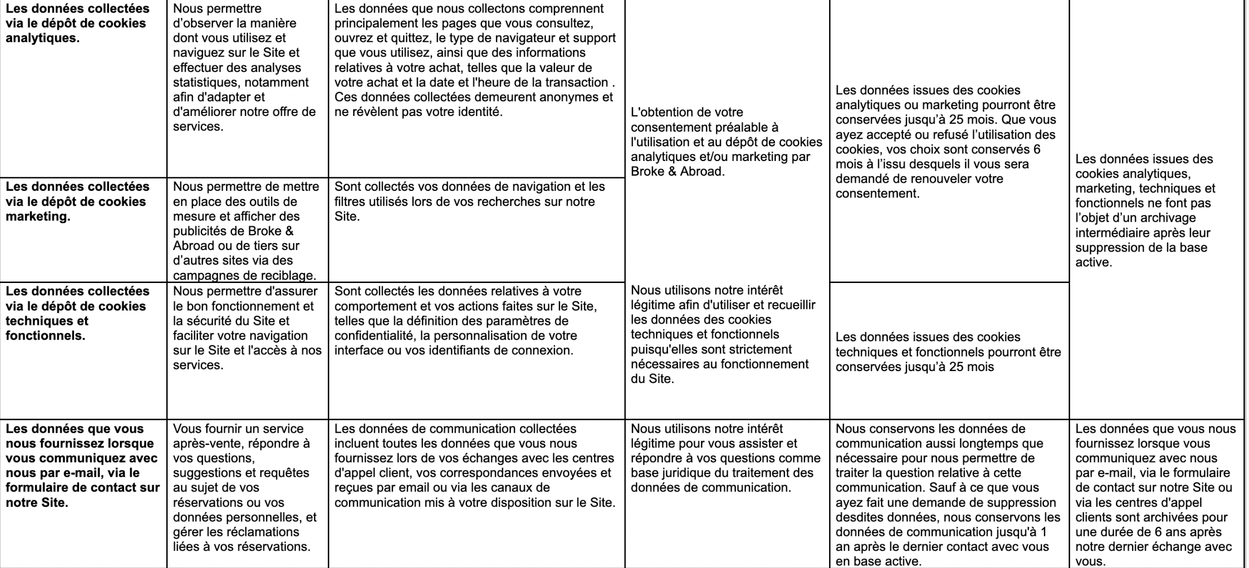 politique de confidentialité